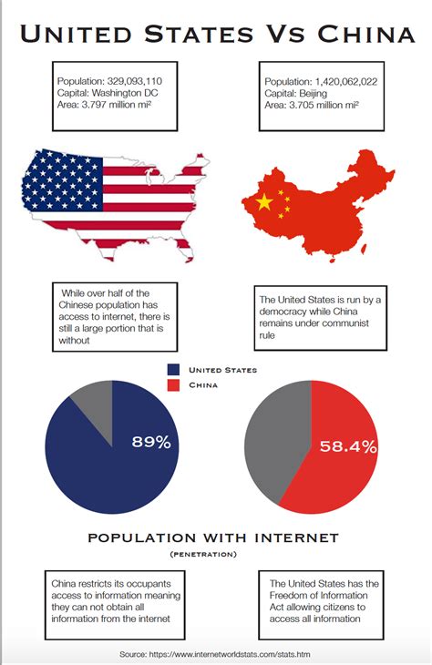 are people from china allowed in the us